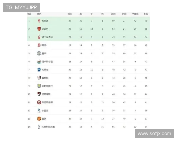 英超助攻榜最新排名：萨卡领跑，德布劳内紧随其后