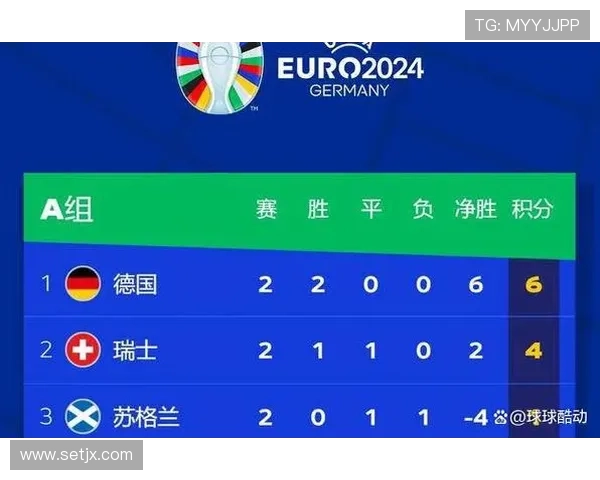 瑞士队历史首次晋级欧洲杯八强
