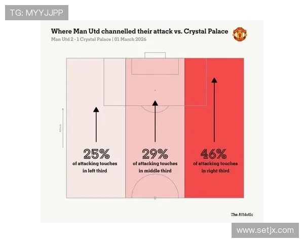 曼联建队逻辑出现系统性问题,影响已逐步反映在赛季走势与竞争格局中