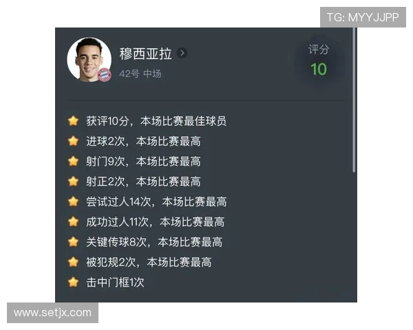 穆西亚拉的高效率数据能否真实反映其战术价值？